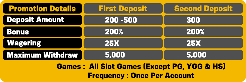 First deposit bonus details