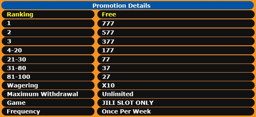 Jili777 slot bonus details