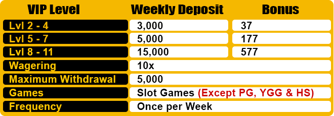 weekly vip bonus details